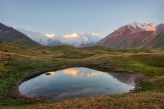 Kyrgyzstan