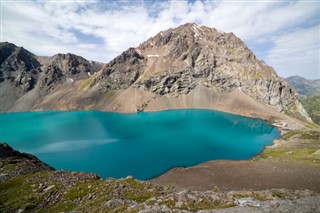 Kyrgyzstan