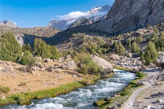 Kyrgyzstan