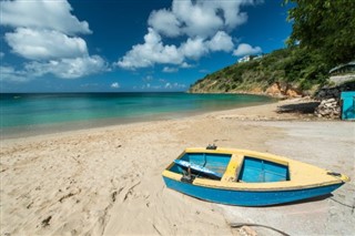 Anguilla time zones
