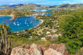 Antigua and Barbuda time zones