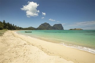 Coral Sea Islands time zones