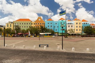 Netherlands Antilles time zones