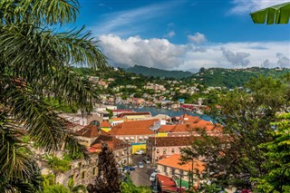 Grenada time zones