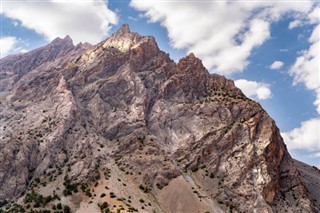 Kyrgyzstan