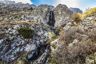 Kyrgyzstan