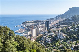 Monaco time zones