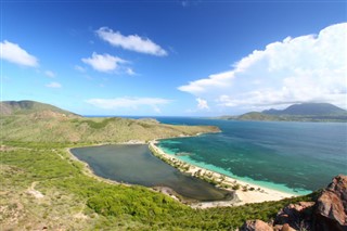 Sveti Kristofor i Nevis vremenske zone