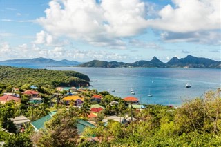 Saint Vincent and the Grenadines time zones