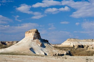 Turkmenistan time zones